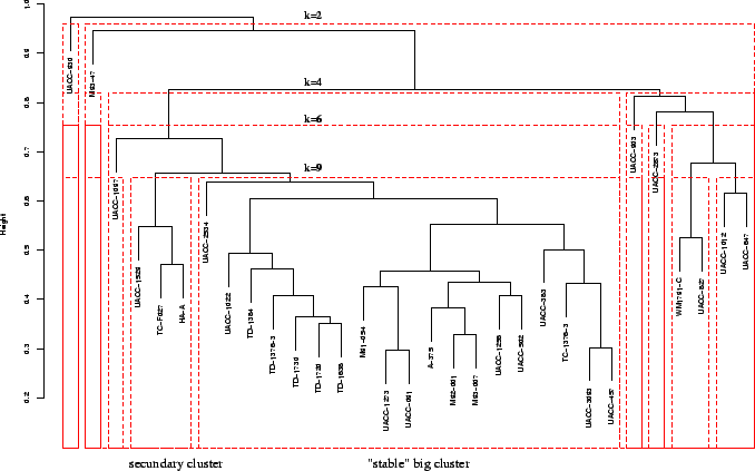 \includegraphics[width = 15cm]{ps/tree.Bittner.filtered.melanoma.average.eps}