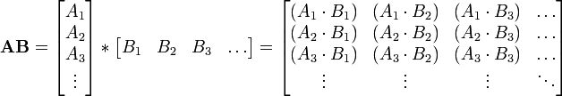 AxB formula